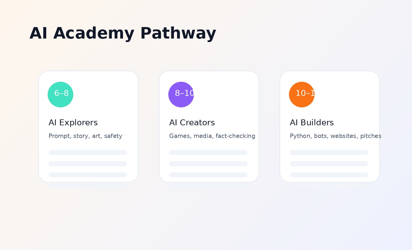 AI Academy age pathways