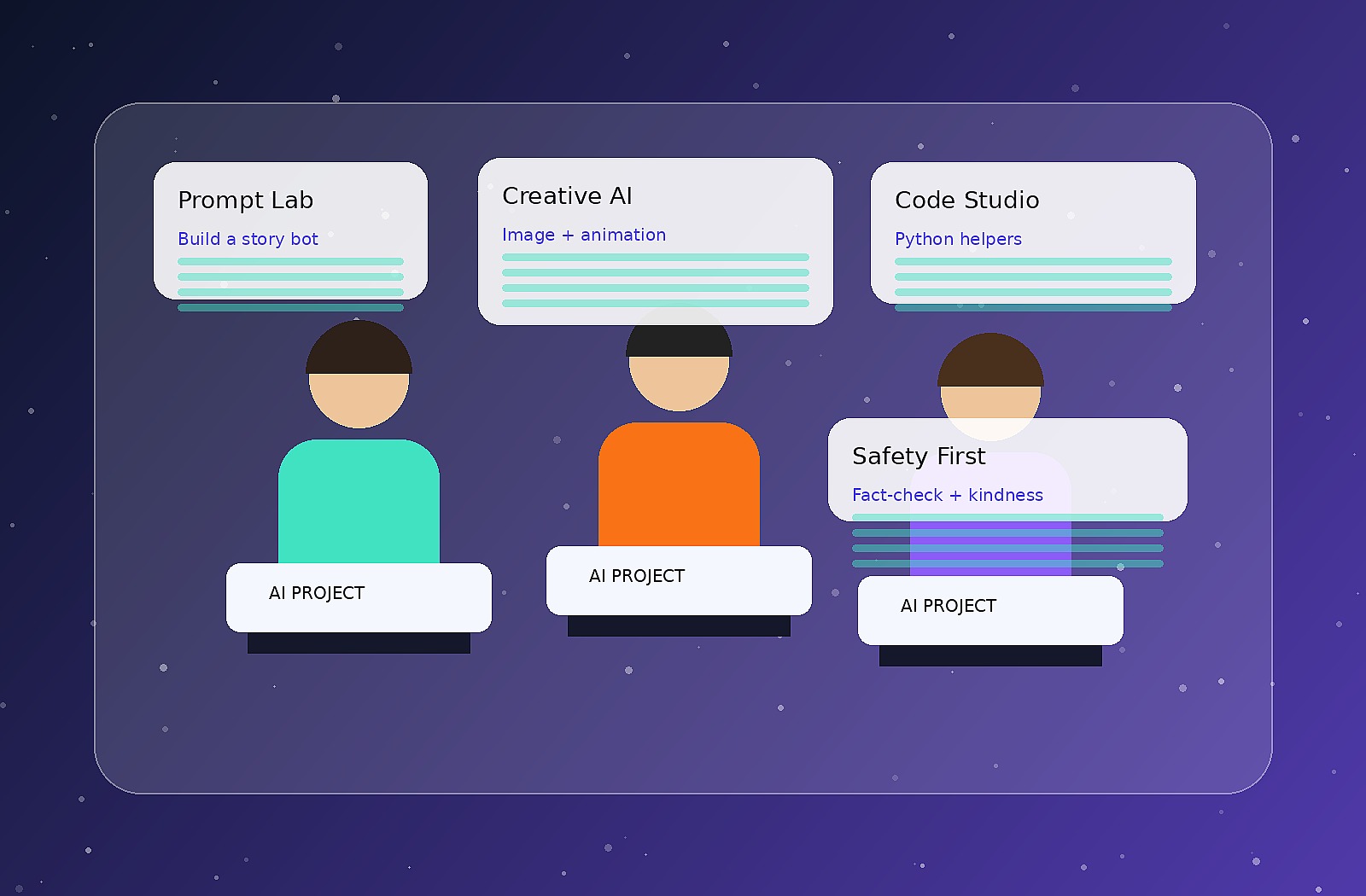 Kids using AI tools in a creative technology lab
